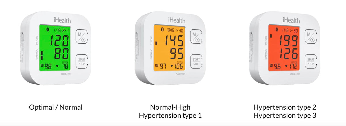 TRACK Smart Blood Pressure Monitor